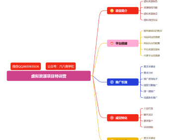 虚拟资源特训课